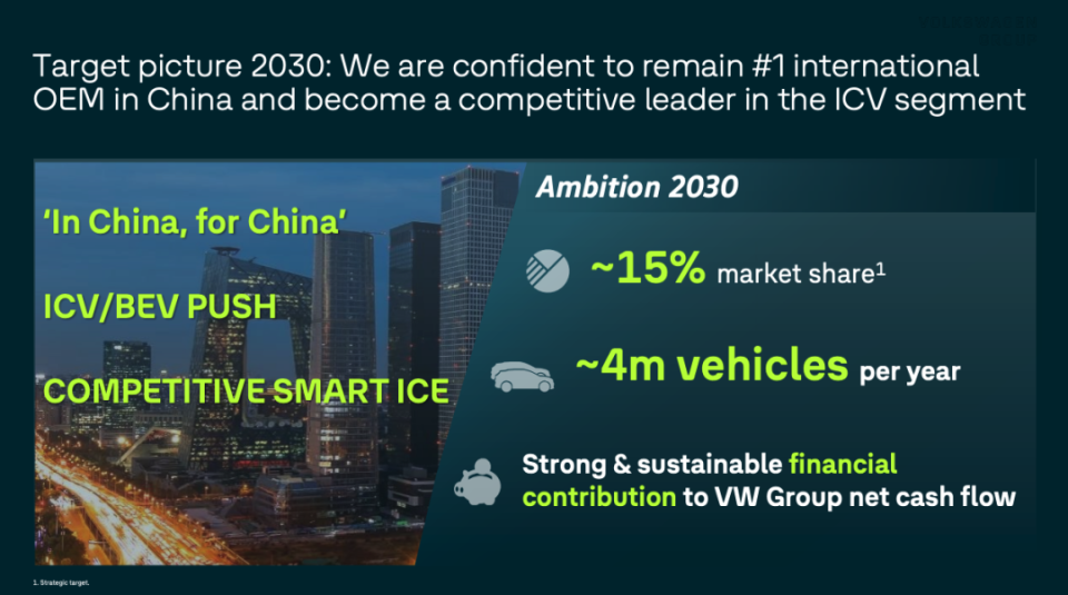 大众汽车集团决战中国车市2030的良方 - 在中国为中国