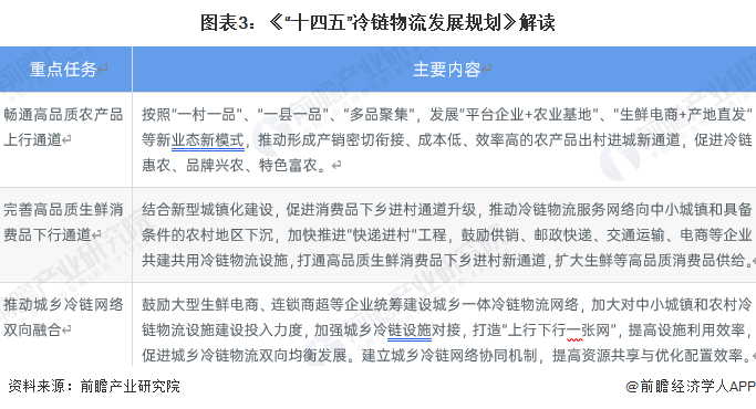 预见2023：《2023年中国生鲜电商行业全景图谱》（附市场规模、竞争格局和发展趋势等）_腾讯新闻