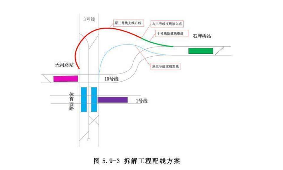 广州地铁三号线支线拆解为十号线？官方回应：目前未有计划_腾讯新闻