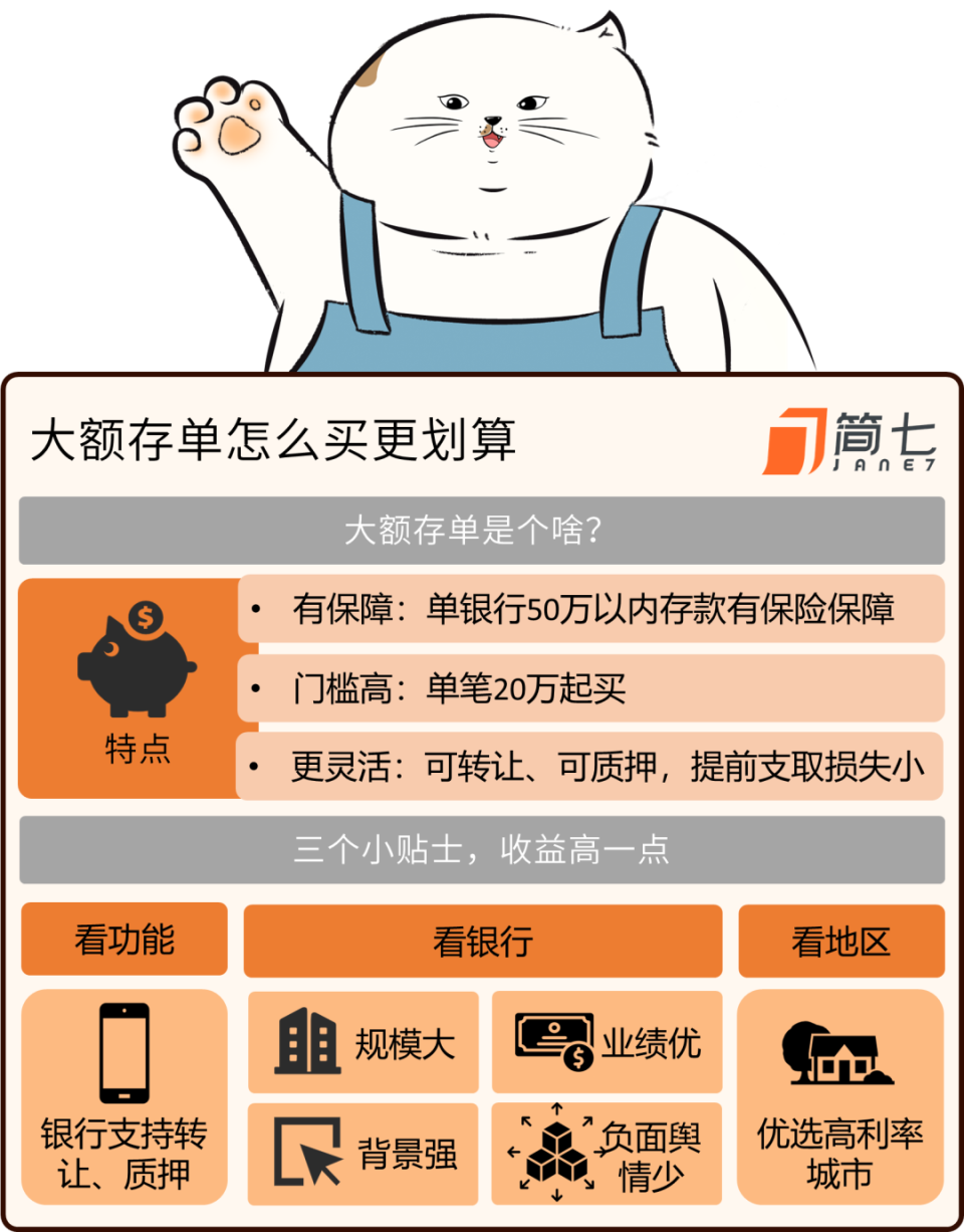 我居然找到了收益5%的存款...-腾讯新闻