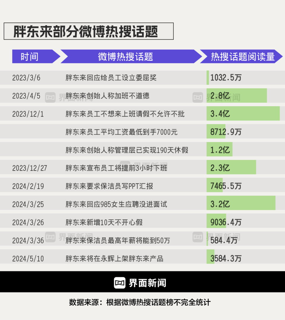 商业头条no.24|胖东来你学不来_腾讯新闻
