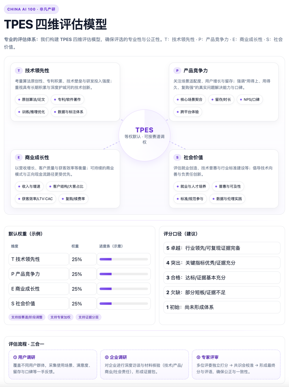 「2025 CHINA AI 100」申报正式启动：见证 AI 原生企业标杆 · 原文图片 4