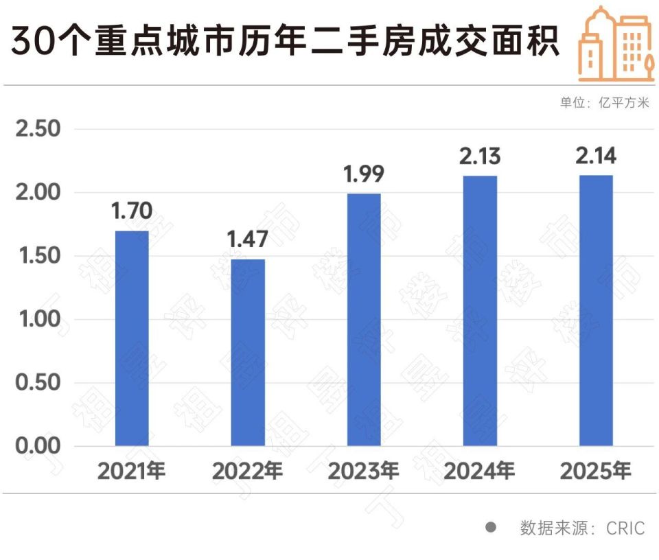 上海二手房最热小区在哪里？_腾讯新闻