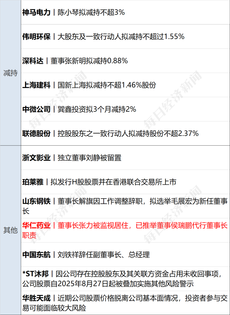 9月10日见！苹果秋季发布会定档：“前方超燃”；美联储首次回应特朗普“解雇令”；寒武纪上半年营收大增43倍；老铺黄金又涨价丨每经早参-腾讯新闻