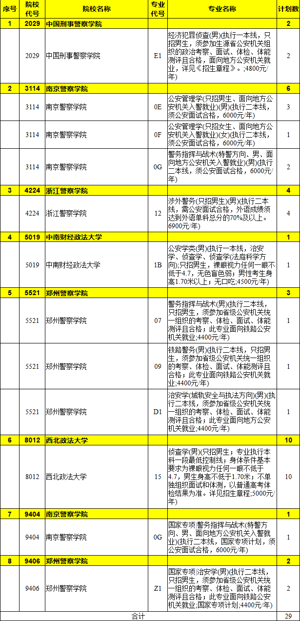 提前批本科a段征集志愿学校名单(文史类)开始征集志愿文史类,理工类a