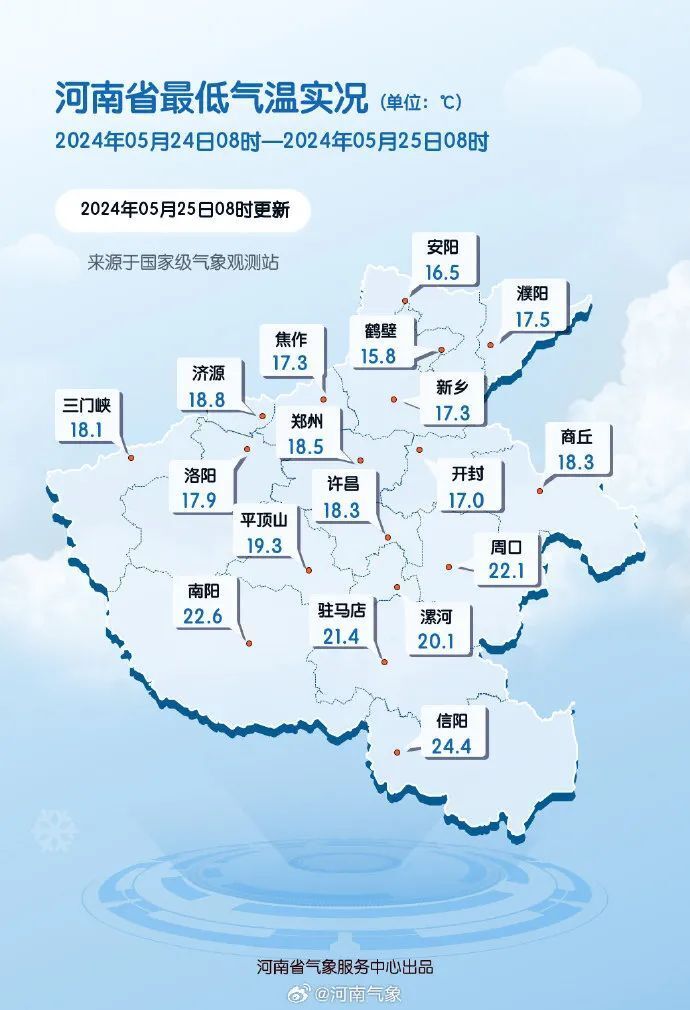 和气象风险提示气象灾害预警信号发布的最新天气预报以及属地气象台站