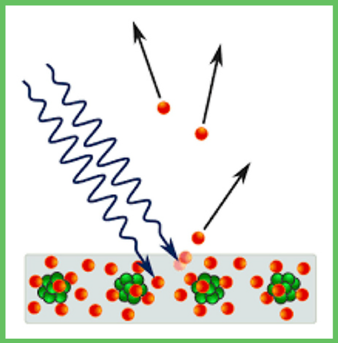 依据德国物理学家海因里希·赫兹进行的实验,人类已经认识到这种现象