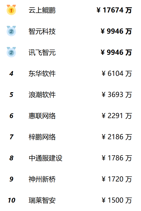 非凡产研：2024年Q3中国大模型商情报告 · 原文图片 4