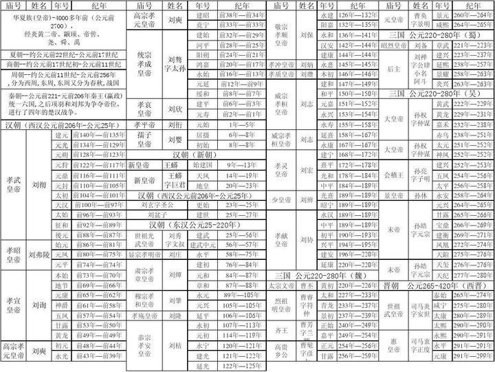 古代的谥号庙号年号尊号是什么意思，有何区别和联系，一次说清楚_腾讯新闻