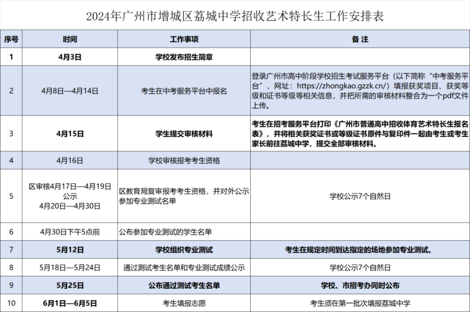 增城多所中学招收艺术特长生_腾讯新闻