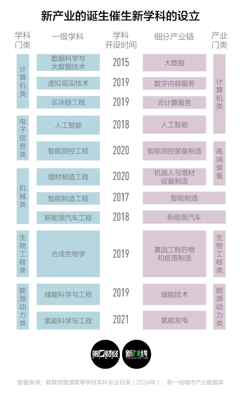 区块链产业合肥_合肥区块链开发公司