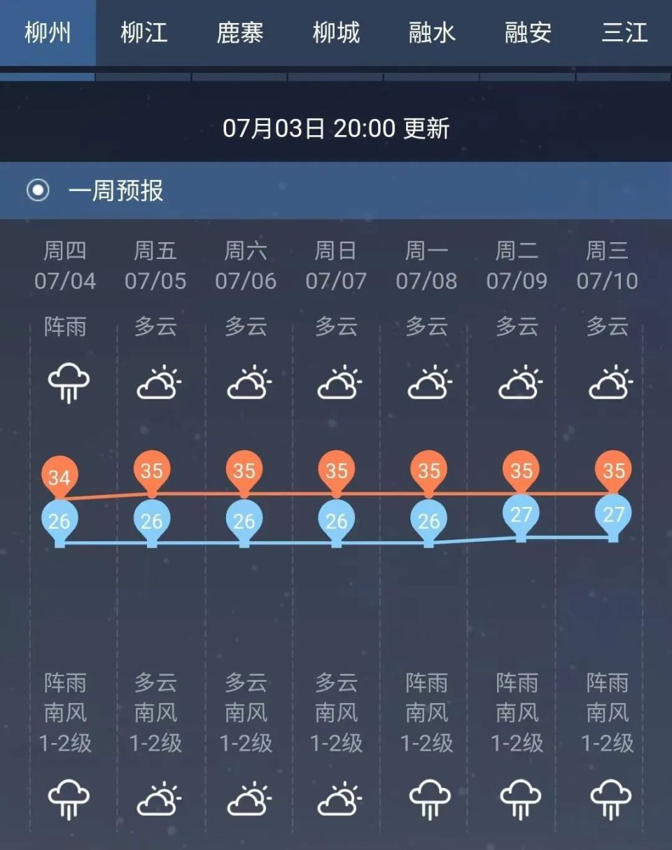 柳州天气要变!