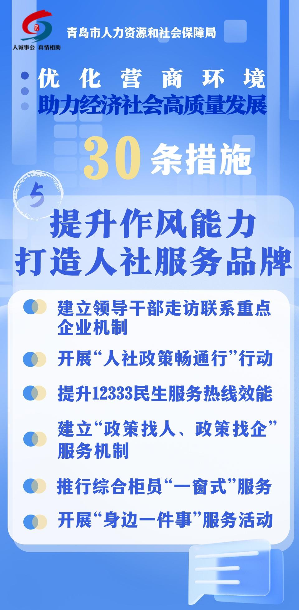 青岛市人社局出台优化营商环境助力经济社会高质量发展30条措施