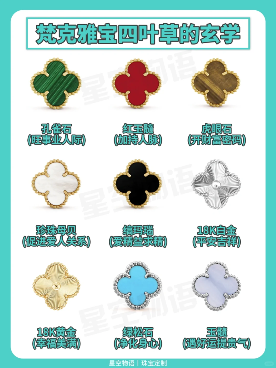四叶草本来就是幸运二字的通行符号,现在还依材质不同被分门别类解读