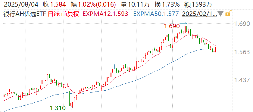 杭州银行、青岛银行等披露业绩快报，多家录得双位数增长，机构：银行基本面压力下降