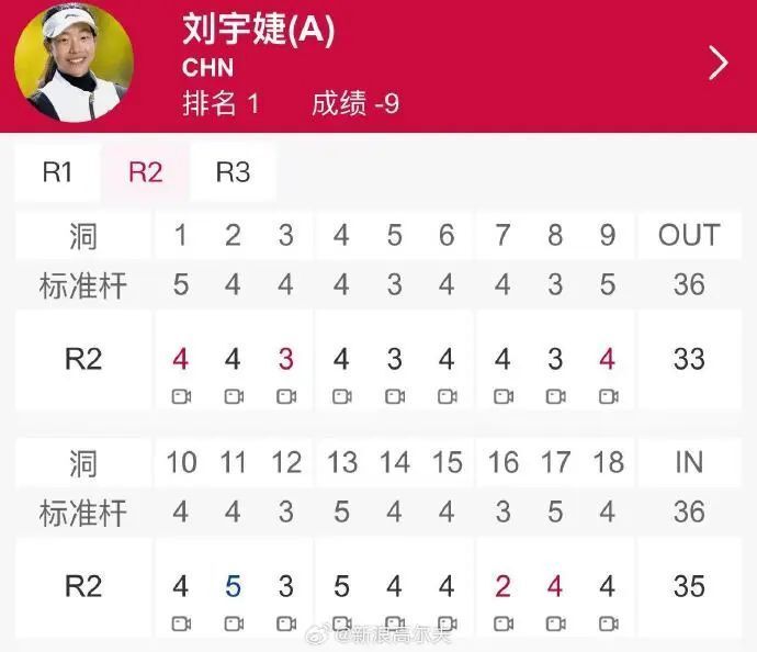 刘国梁女儿刘宇婕中国女子职业高尔夫球巡回赛冲冠，刘国梁曾称想将其培养成获得大满贯的运动员