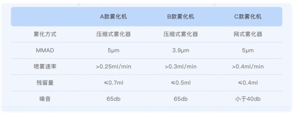压缩式雾化器怎么用数百块的雾化器和上千块的雾化器，哪个更好？_https://www.jmylbn.com_新闻资讯_第1张