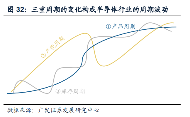 电子行业中期策略：AI打开产业新格局，竞争格局中寻找王者插图6