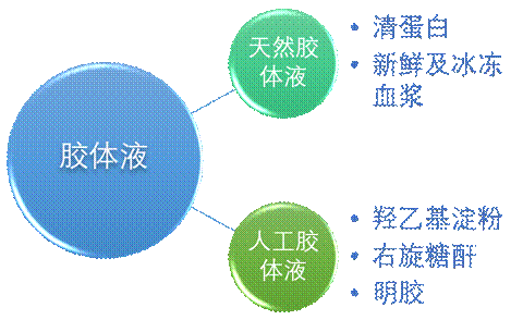 医疗人工胶体有哪些科普大赛 ｜ 输液江湖：晶体液、胶体液与血液制品的争霸_https://www.jmylbn.com_新闻资讯_第6张