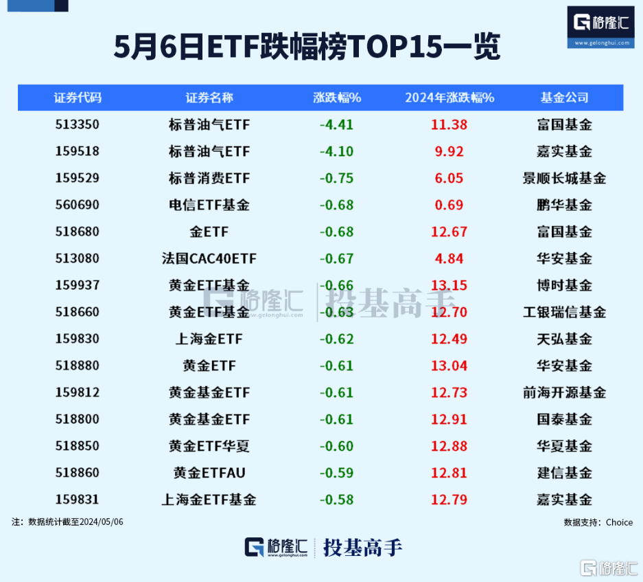 格隆汇ETF日报| 258亿！资金疯狂加仓宽基ETF-腾讯新闻