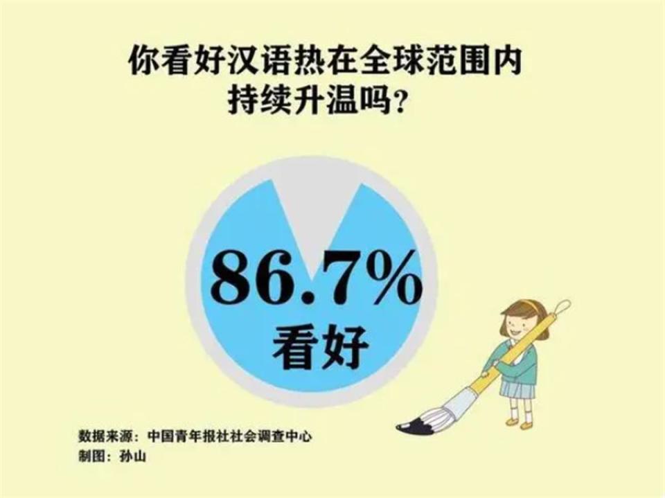 又一國將漢語納入必修課專家國外超2億人學習使用漢語熱會持續下去