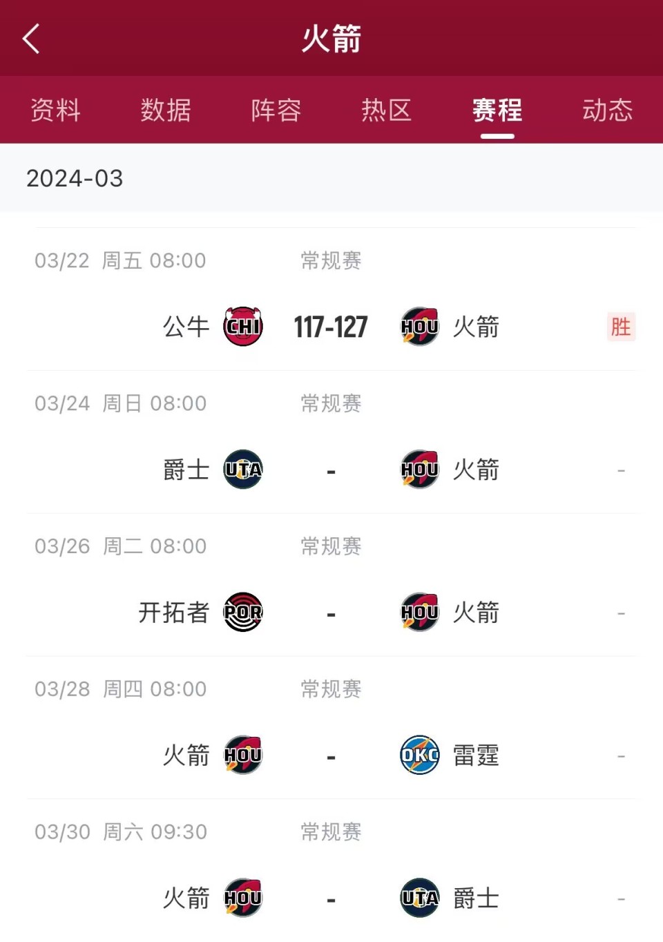 直播吧03月22日讯 nba常规赛,火箭127