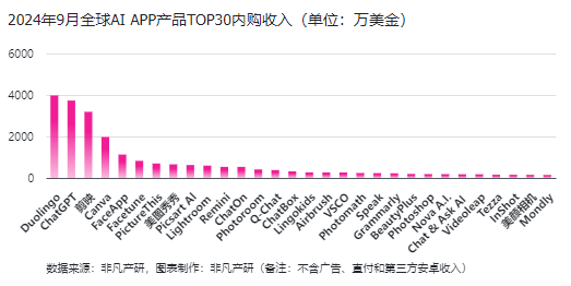 非凡产研：2024年Q3全球AIGC行业月报-流量篇 · 原文图片 16