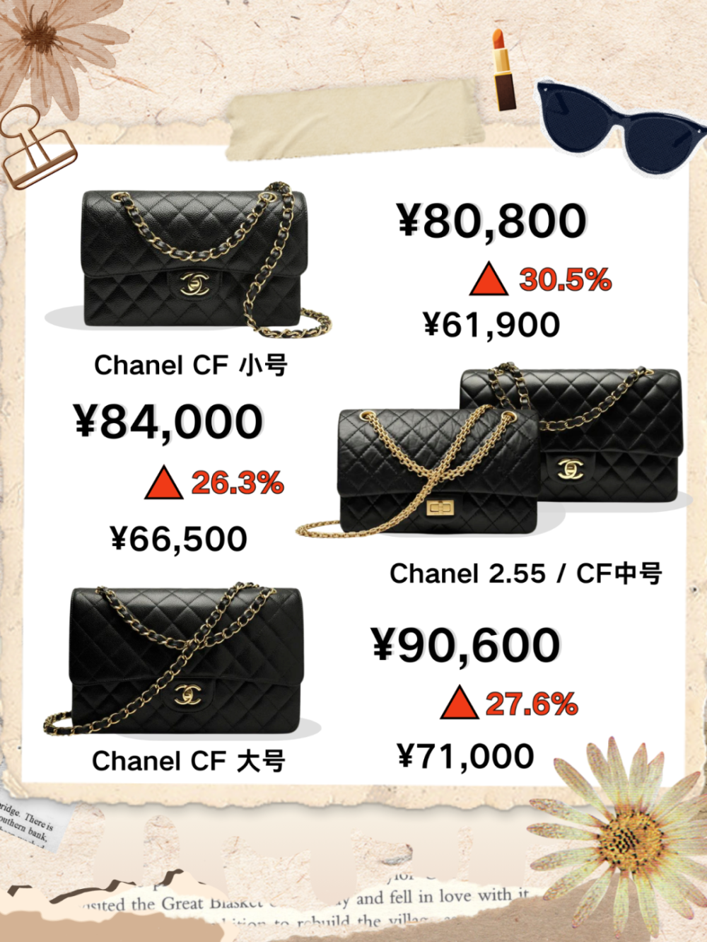 香奈儿cf手袋居然破9w了!还有人会买吗?_腾讯新闻