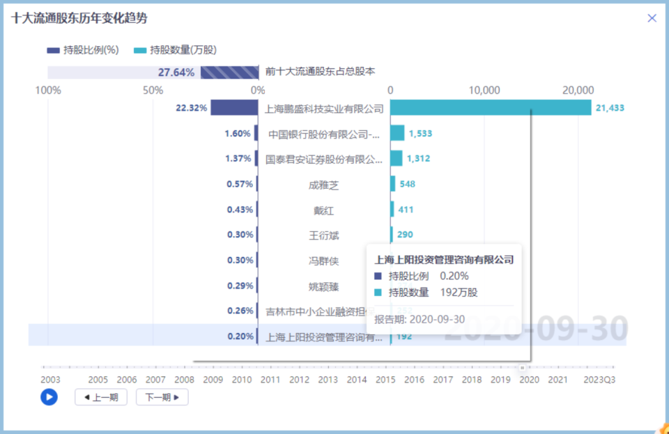 名下公司多次投资a股_腾讯新闻