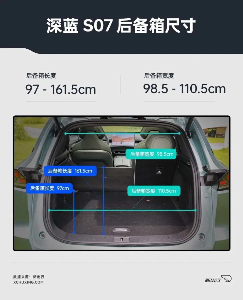 变了?还是没变?动态试驾深蓝 s07