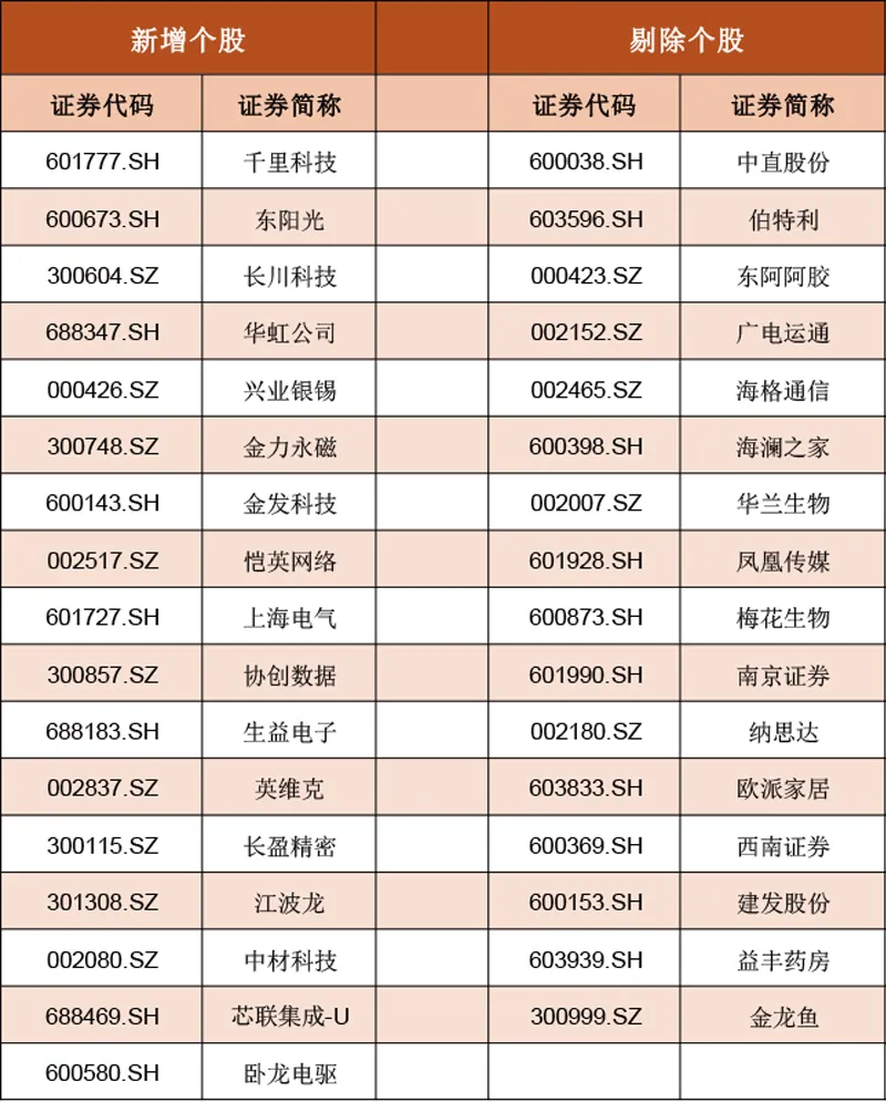 千里科技被纳入MSCI中国A股指数-腾讯新闻
