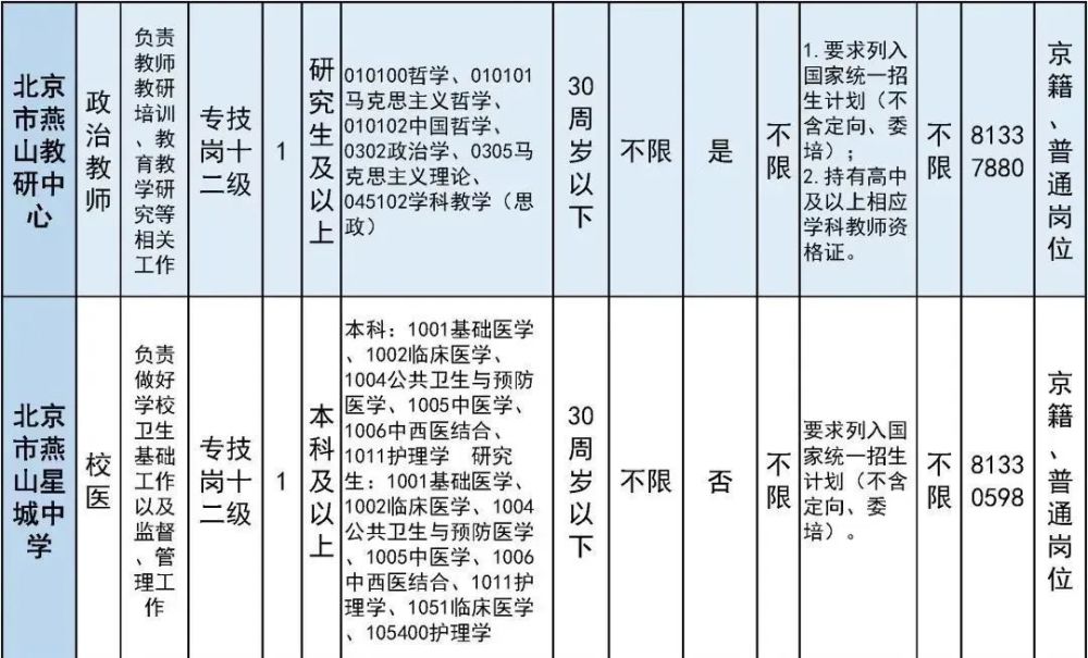 太疯狂了（六级成绩查询身份证号）六级成绩查询身份证号入口陕西 第20张