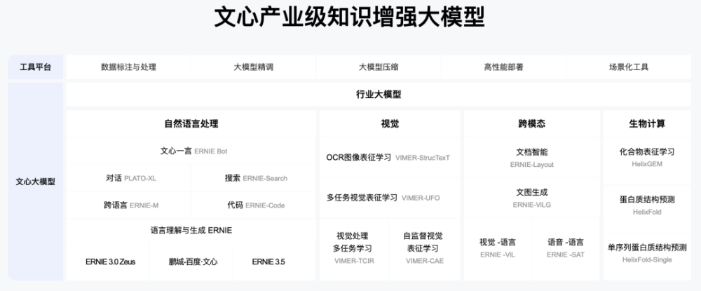 百度智能云AI加速器——非凡资本专场招募计划正式开启报名 · 原文图片 1