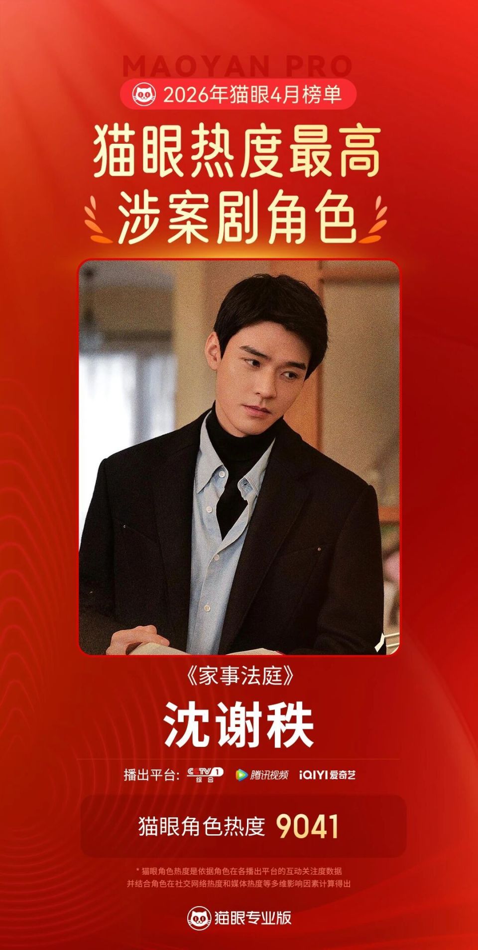 龚俊沈谢秩4月最热涉案剧角色_腾讯新闻