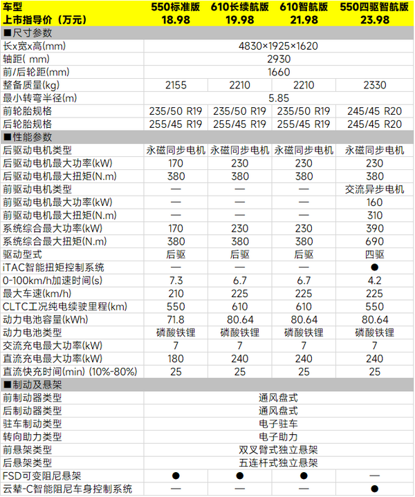 98万元起,比亚迪海狮07ev四款车该怎么选