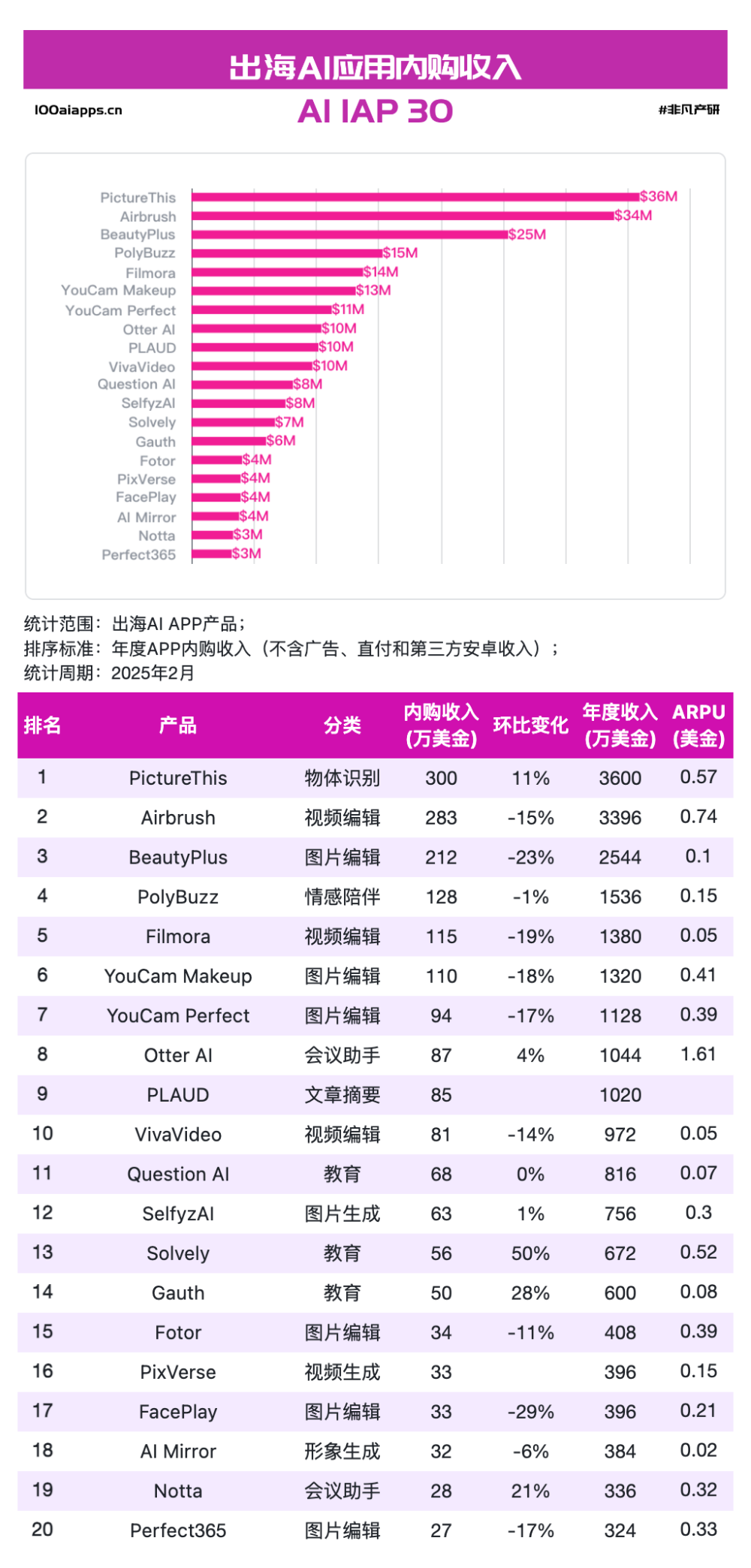 AI出海，正当时 · 原文图片 2
