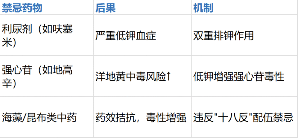止咳神药复方甘草片竟被多国禁用？背后风险真相令人