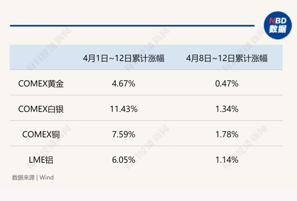 创2448.8美元新高后大跳水,华尔街激辩黄金是否见顶_腾讯新闻