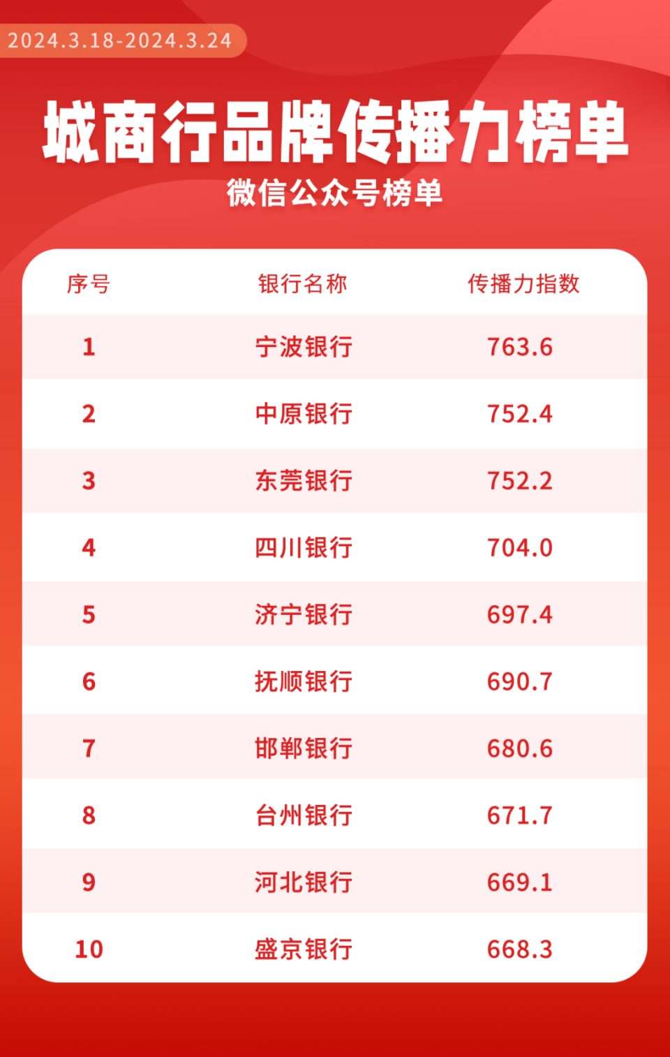 济宁银行实力如何(济宁银行是哪个银行)