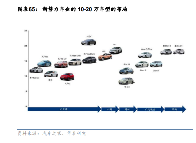 汽车行业深度报告：颠覆与突破，油电平价点燃汽车出海潮插图1414