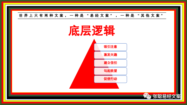 张聪：收钱文案的底层逻辑