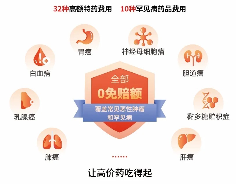 恶性胸膜间皮瘤,神经母细胞瘤,黏多糖贮积症,骨巨细胞瘤,法布里(雷)病