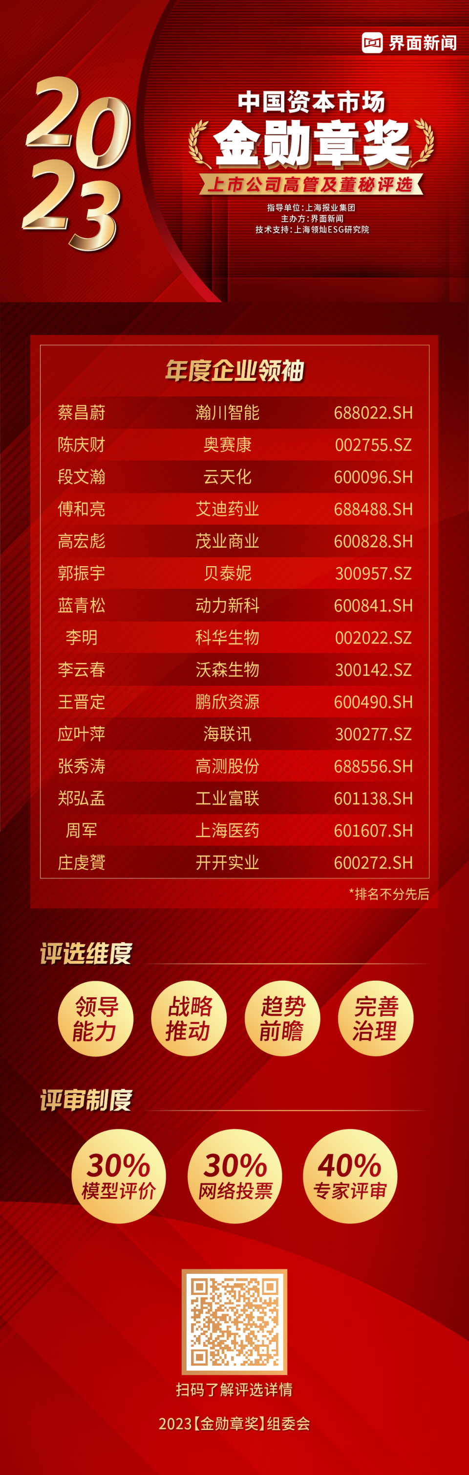 2023【金勋章奖】获奖名单隆重揭晓，聚焦长期主义，注重守正创新_腾讯新闻