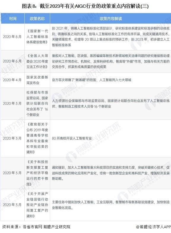 预见2023：《2023年中国AIGC产业全景图谱》(附市场供需情况 、竞争格局和发展前景等)插图7