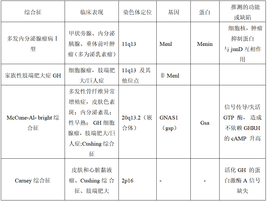 氨基葡萄糖苷酶偏高图片