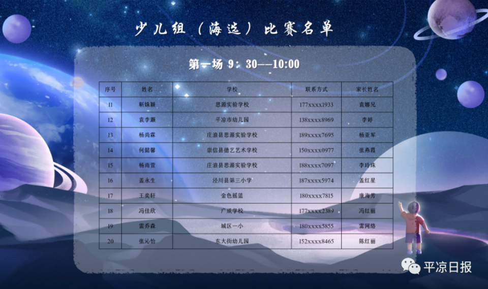 2023平凉市主持人大赛即将开启!海选名单来了(少儿组)_腾讯新闻