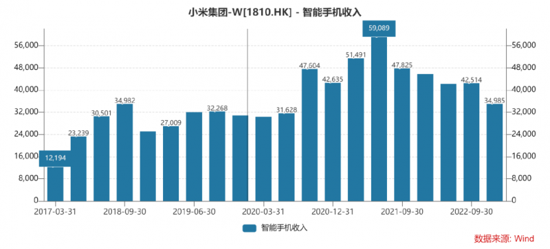 手机销量持续疲软，小米需要新增长点插图3