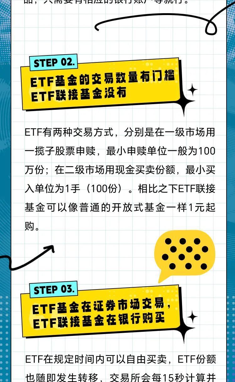 ETF与ETF联接基金有什么不一样？-腾讯新闻
