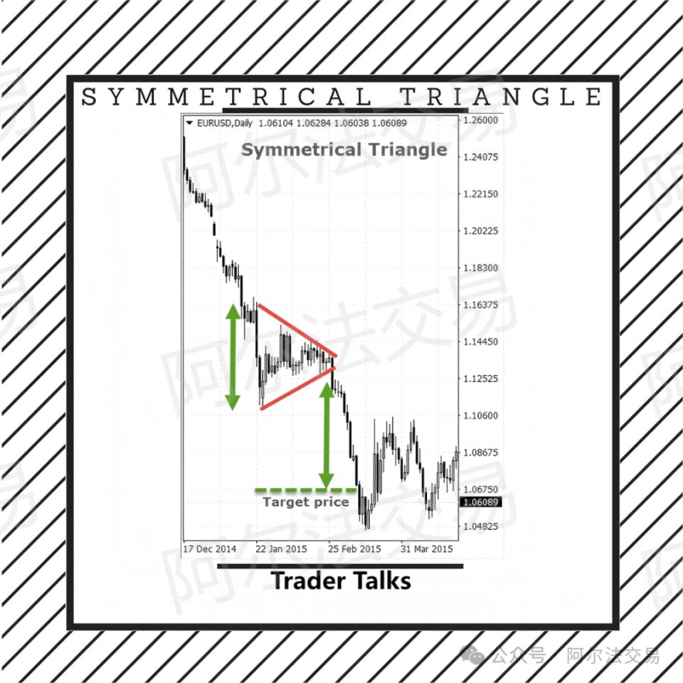 每个交易者必须掌握的10大图表形态，助你精准预测市场走势！-腾讯新闻