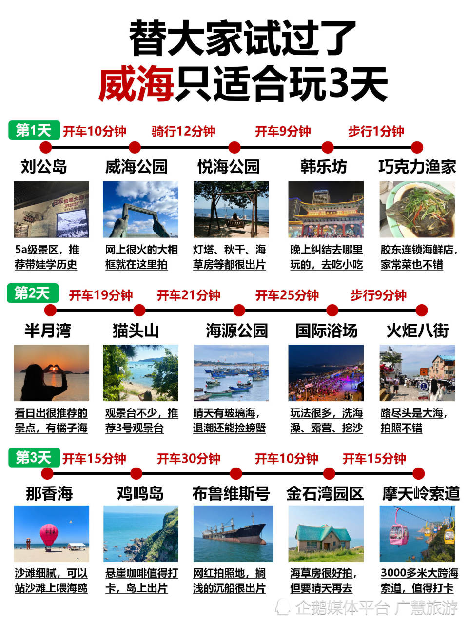 替大家试过了，威海只适合玩3天_腾讯新闻
